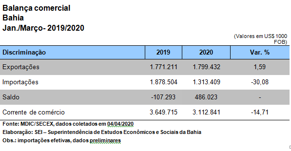 Número de paralisações pelo VAR aumenta 27% em 2020